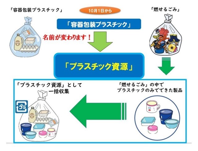 分別の変更.jpg