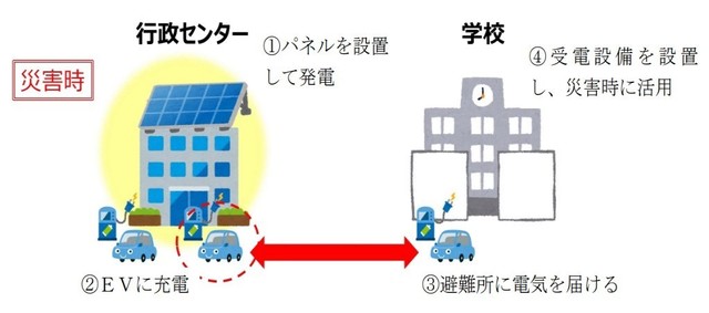 EVの活用1.jpg